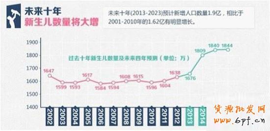 淘宝童装类目客户需求量解析