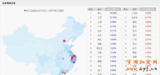 淘宝童装类目客户需求量解析
