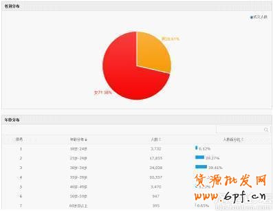 淘宝童装类目客户需求量解析