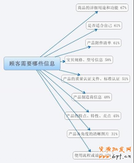 宝贝详情页设计