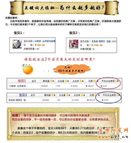 关键词