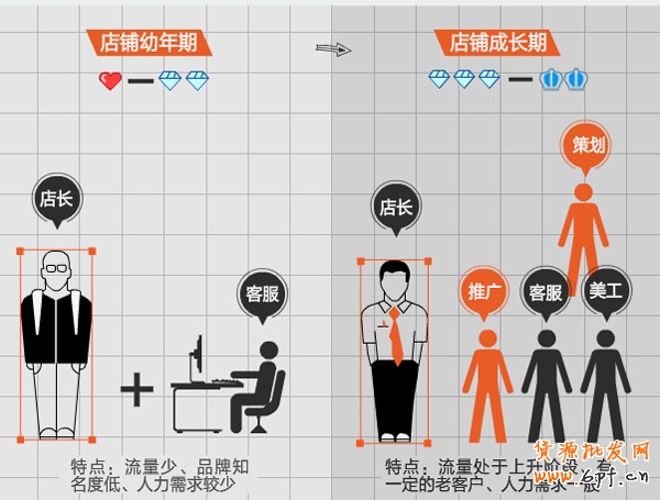 网店团队建设1