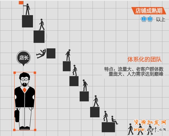 网店团队建设2