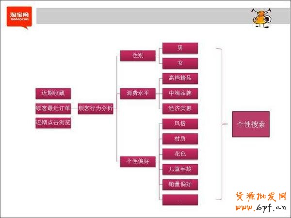 如何选择网店产品