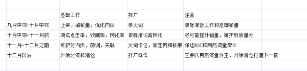 如何选择网店产品