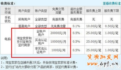 淘宝变革 淘宝变革