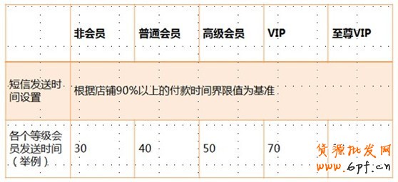 应战双十一，售中售后客服细节取胜5