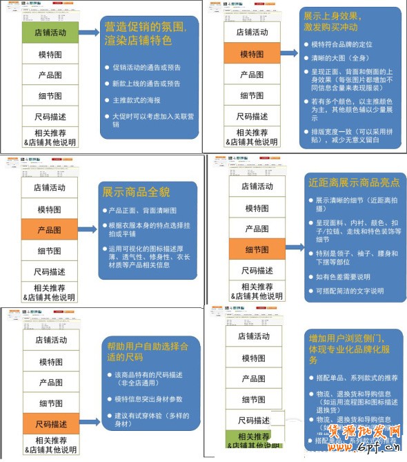 抓住店铺5要素 提高转化率8