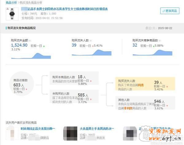 生意参谋实现数据化运营 5