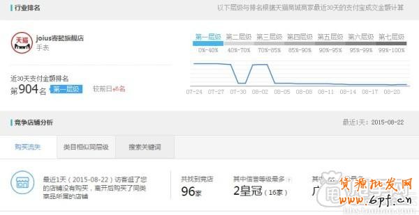 生意参谋实现数据化运营 1