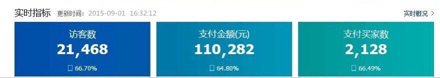 天天特价日销量破10W,如何做到？ 2
