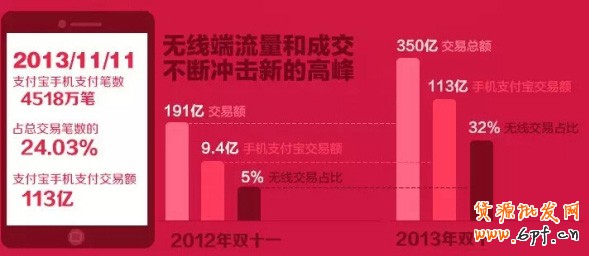 手机版详情页解析