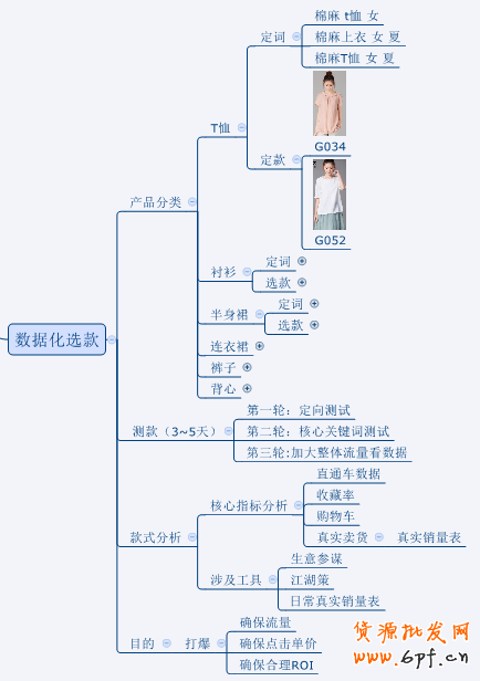 直通车