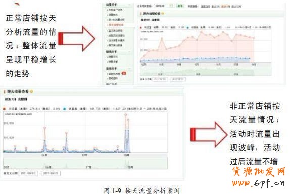 网店流量分析