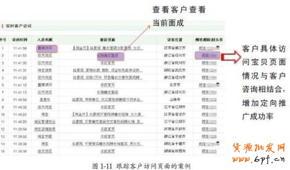 网店流量分析