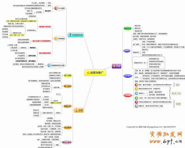 淘宝网店推广思路