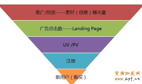 网店推广