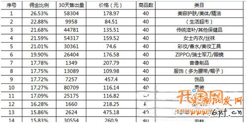 宝贝如何定价