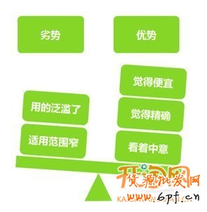 宝贝如何定价