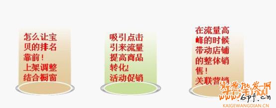 数据分析上架宝贝