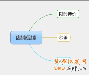 店铺促销
