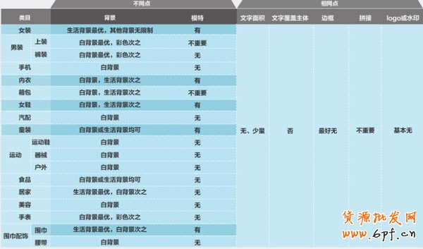 如何提高直通车关键词点击率 如何提高直通车关键词点击率