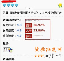 淘宝网店信誉之店铺评分体现