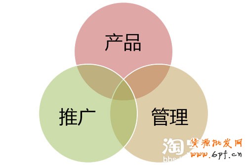 淘宝卖家如何让做好淡季销售１
