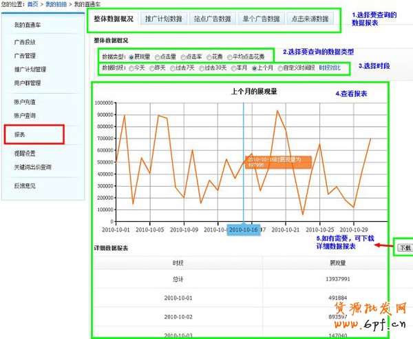 拍拍直通车教程 数据查看1