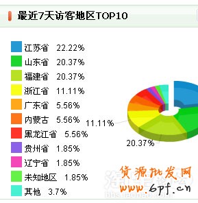 网店经营我有妙招１