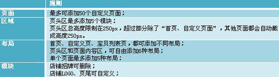 拓展版规则