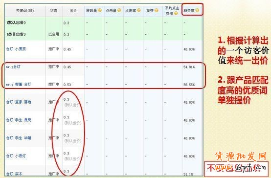 直通车关键词出价技巧