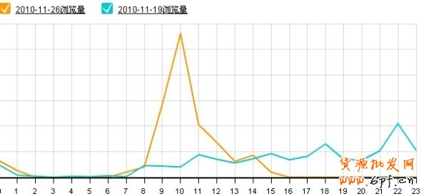 淘折1+1