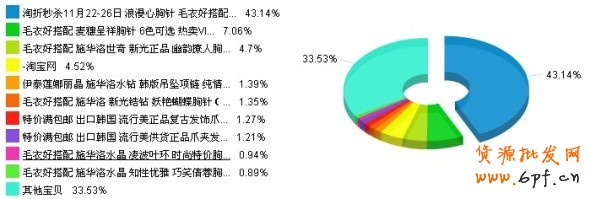 淘折1+1