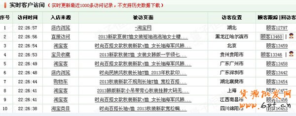 量子恒道店铺经