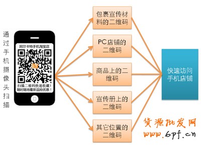 淘宝二维码