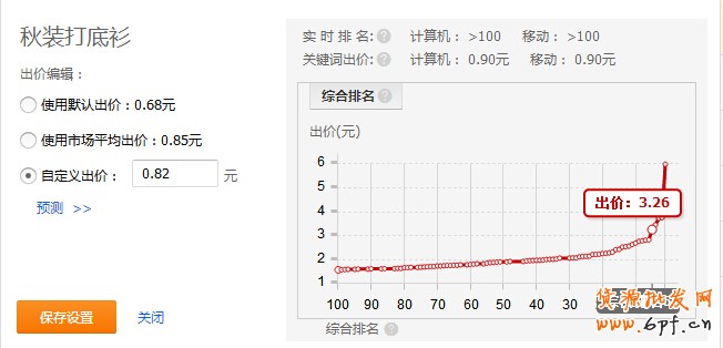 直通车数据