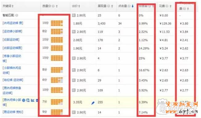 新手开直通车如何测试选款