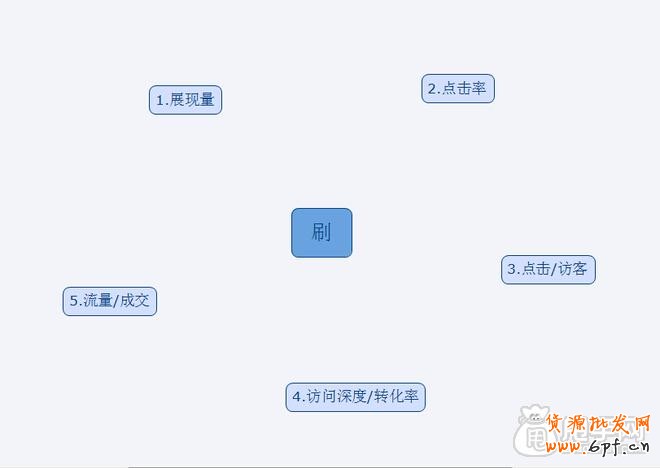 刷单