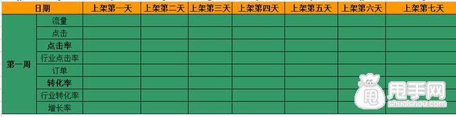 刷单