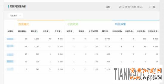 经验高手教你破解店铺被隐形降权的方法