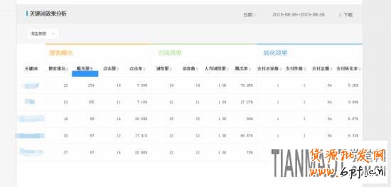 经验高手教你破解店铺被隐形降权的方法