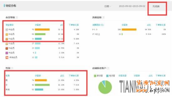 经验高手教你破解店铺被隐形降权的方法