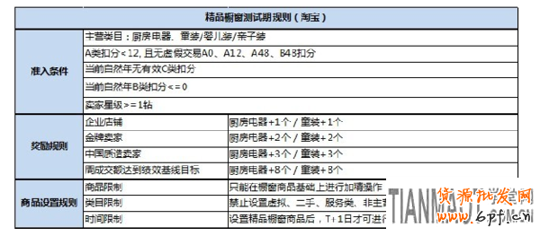 淘宝橱窗推荐升级改造成精品橱窗 其推荐规则如何展示?