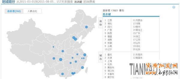 新手可利用淘宝指数来打造产品爆款
