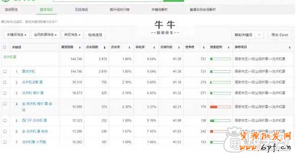 深度分析直通车关键词 2.