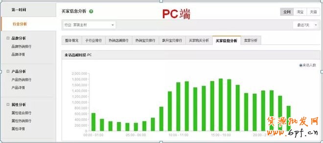宝贝上下架