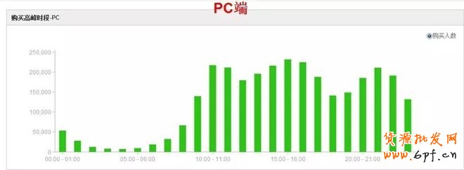 宝贝上下架