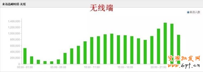 宝贝上下架