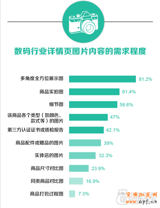 宝贝详情页